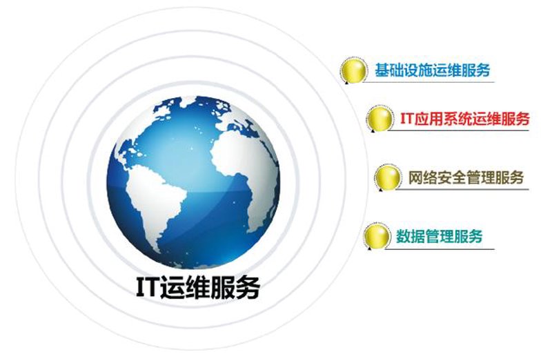 IT运维