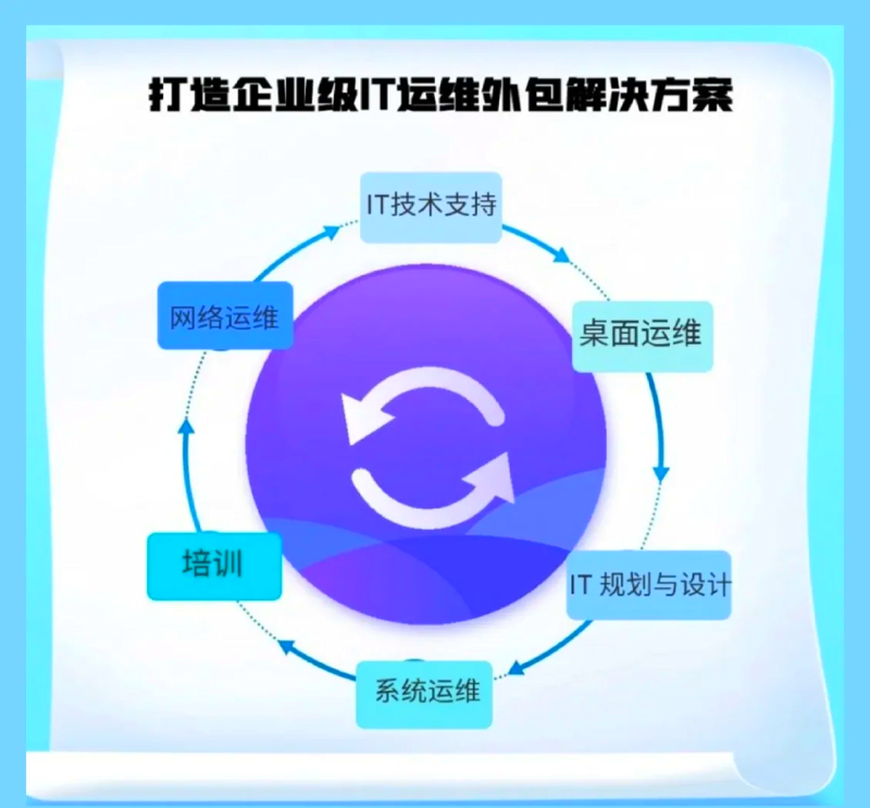 北京信息技术公司的选择与考量