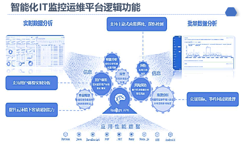 信息技术行业的变化与发展趋势
